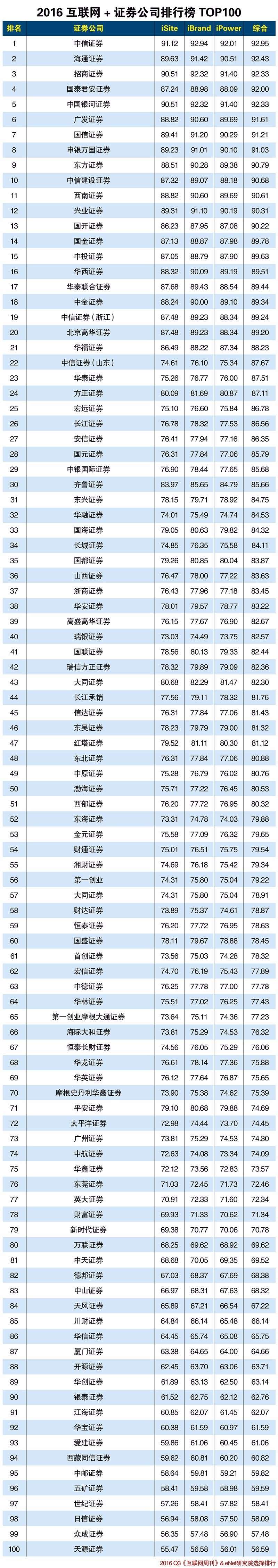证券官方网(香港国泰君安证券官方网)