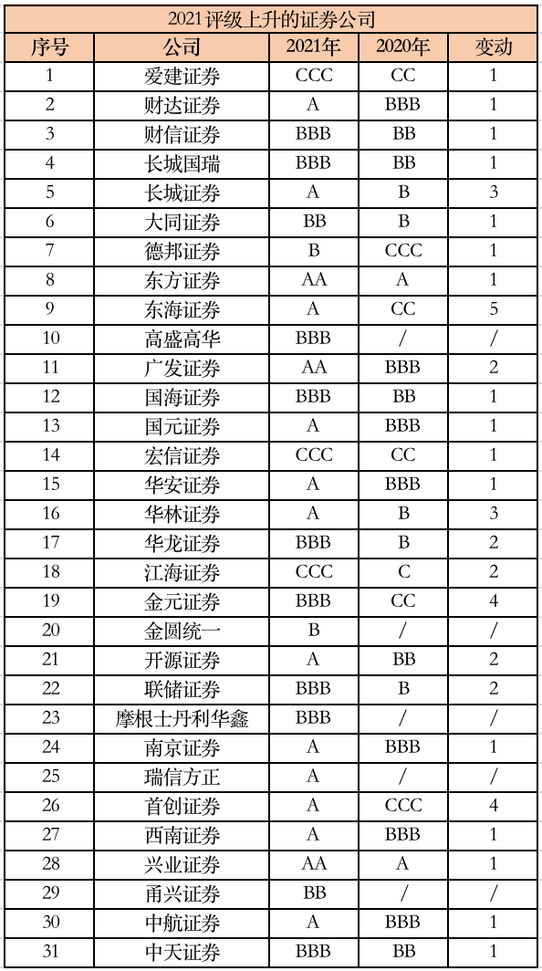 华泰证券专业版2(华泰证券专业版2有几种)