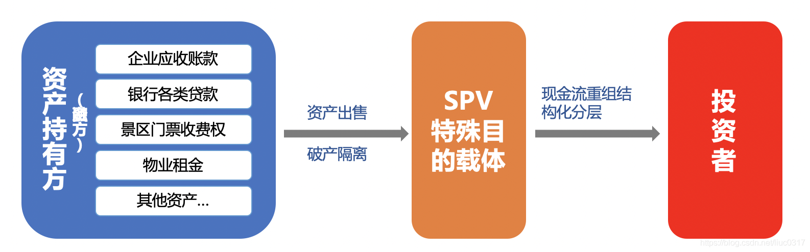 证券化abs(clo资产证券化)