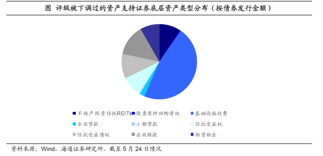 证券化abs(clo资产证券化)