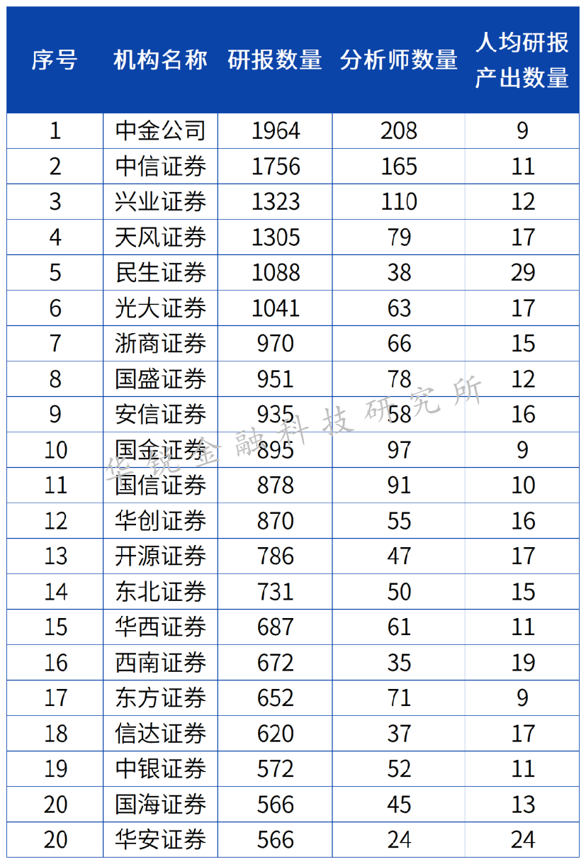 证券数量(证券数量不足)