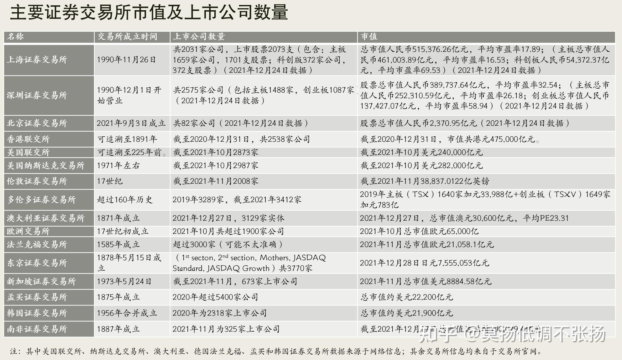证券数量(证券数量不足)
