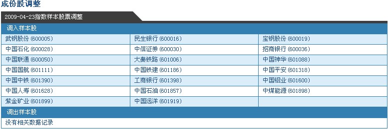 上海证券综合指数(上海证券综合指数的简称)