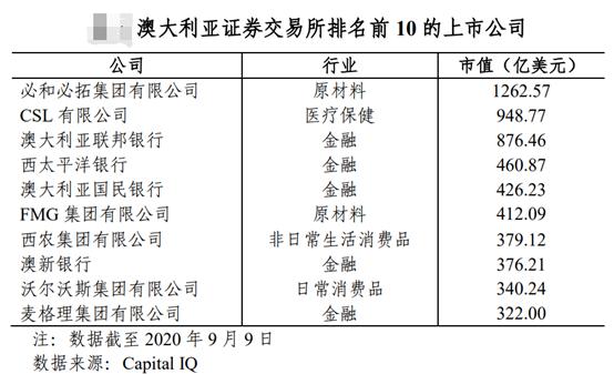 澳大利亚证券交易所(澳大利亚证券交易所ASX提现一直被拒绝)