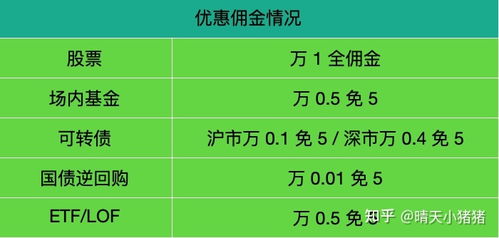 商证券的佣金(证券商佣金一般是多少)