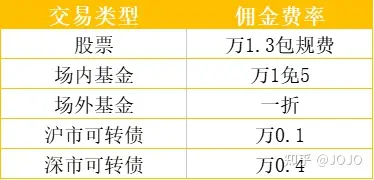 商证券的佣金(证券商佣金一般是多少)