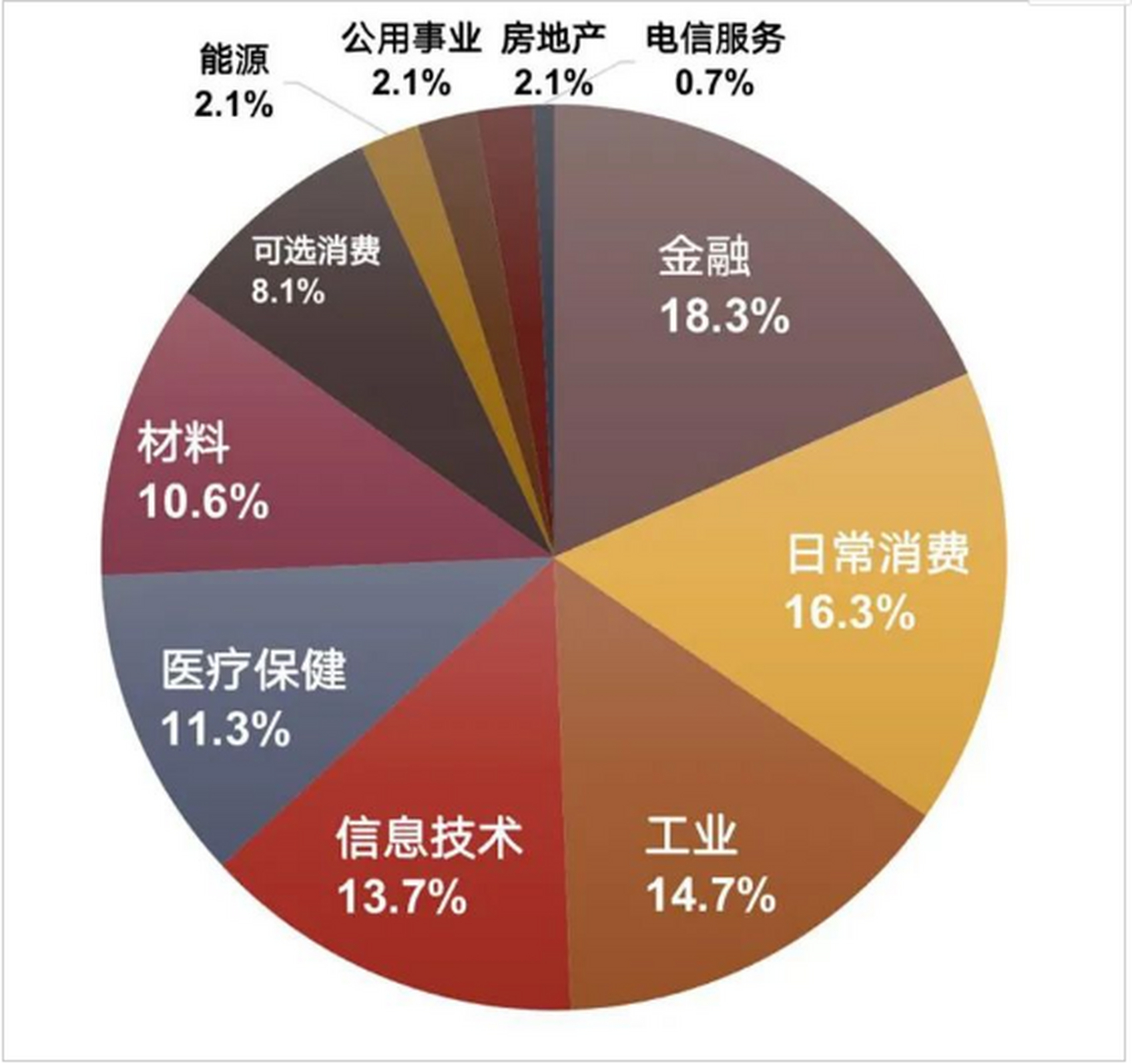 证券行业指数(证券行业指数选取)
