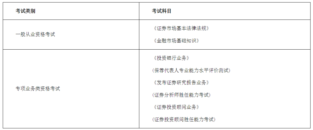 证券资格从业考试报名(证券从业考试2021考试报名)