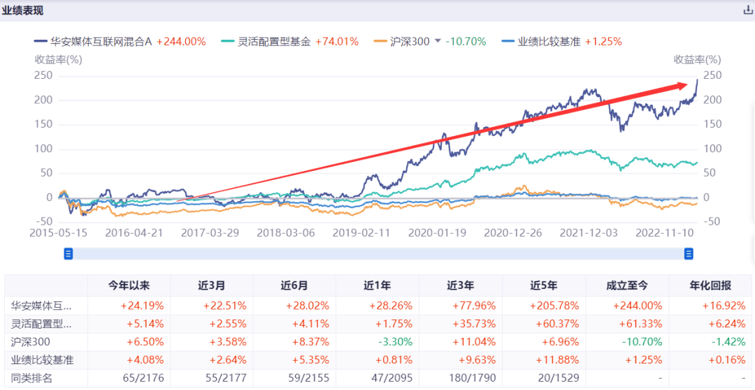 证券行业指数(证券行业指数一览表最新)