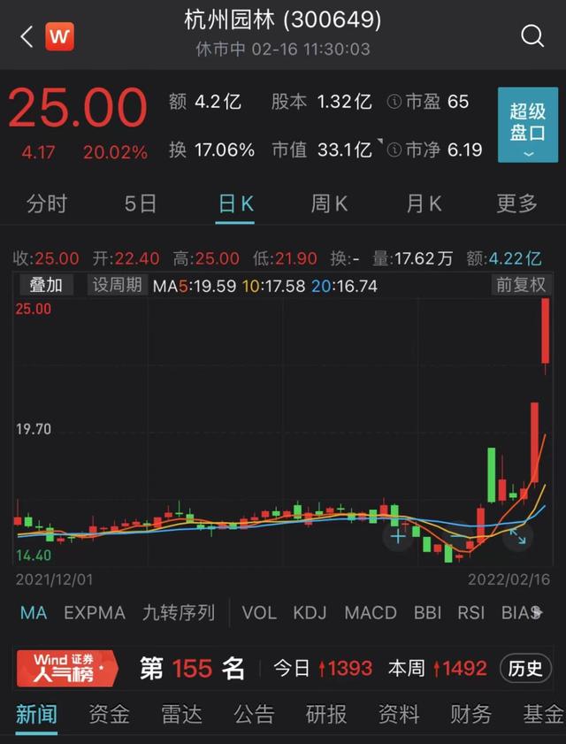 中国证券时报(中国证券时报收评)