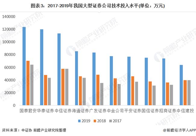 发展证券市场(发展证券市场对我国经济发展的意义)