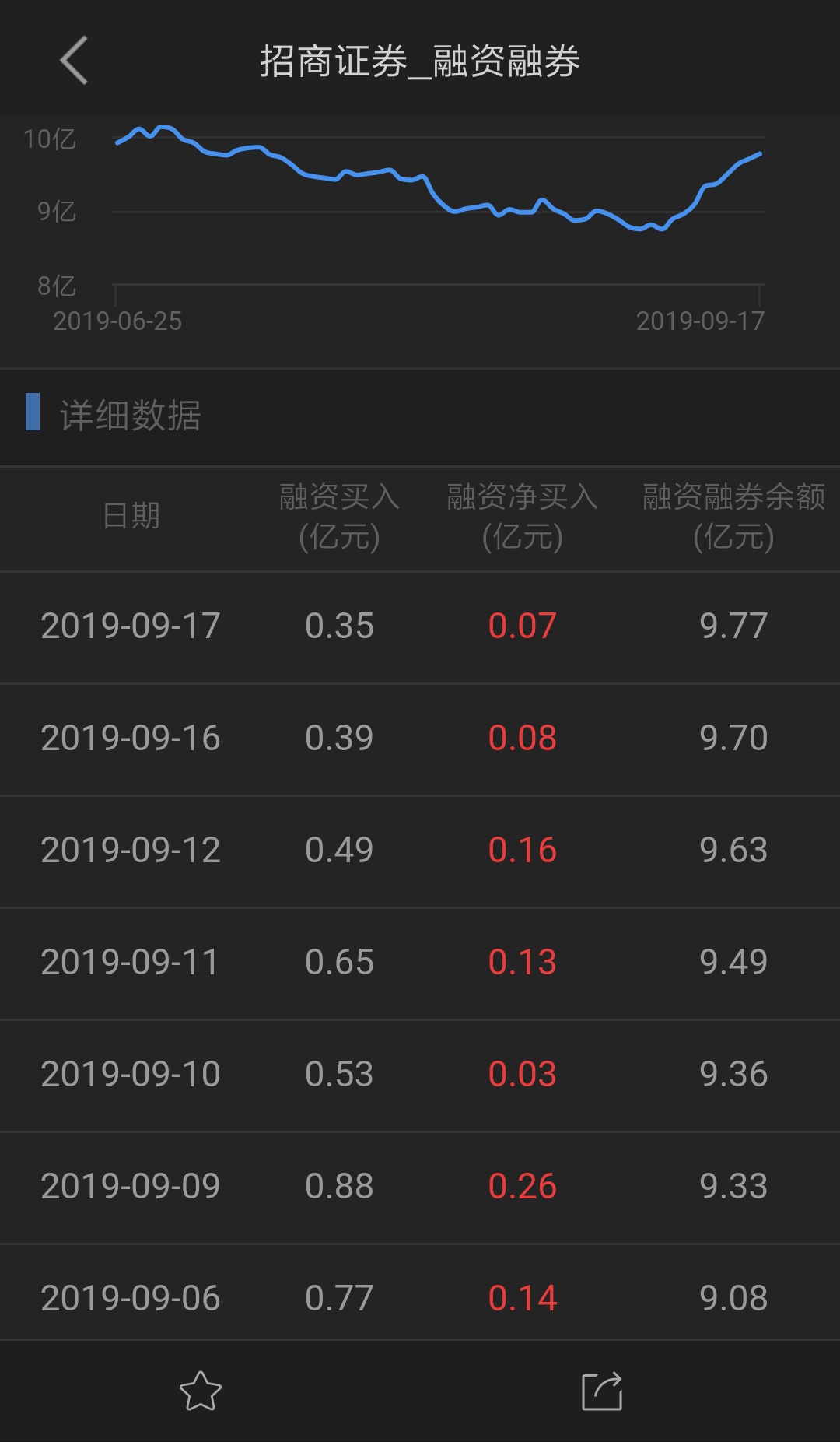 股票招商证券(股票招商证券股吧)