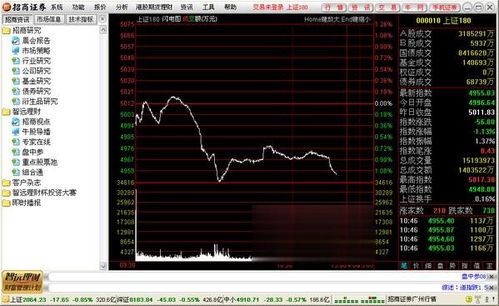 股票招商证券(股票招商证券股吧)