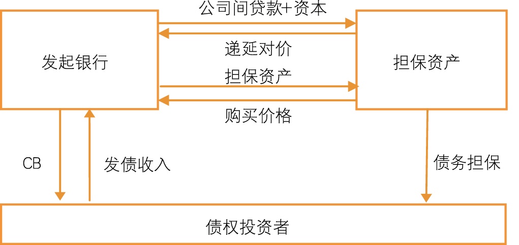 银行信贷资产证券化(银行信贷资产证券化数据)