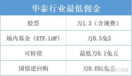 一般证券佣金多少(一般证券佣金多少钱)