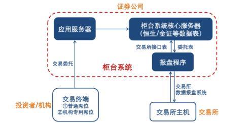 证券公司系统(证券公司信息隔离墙制度指引)