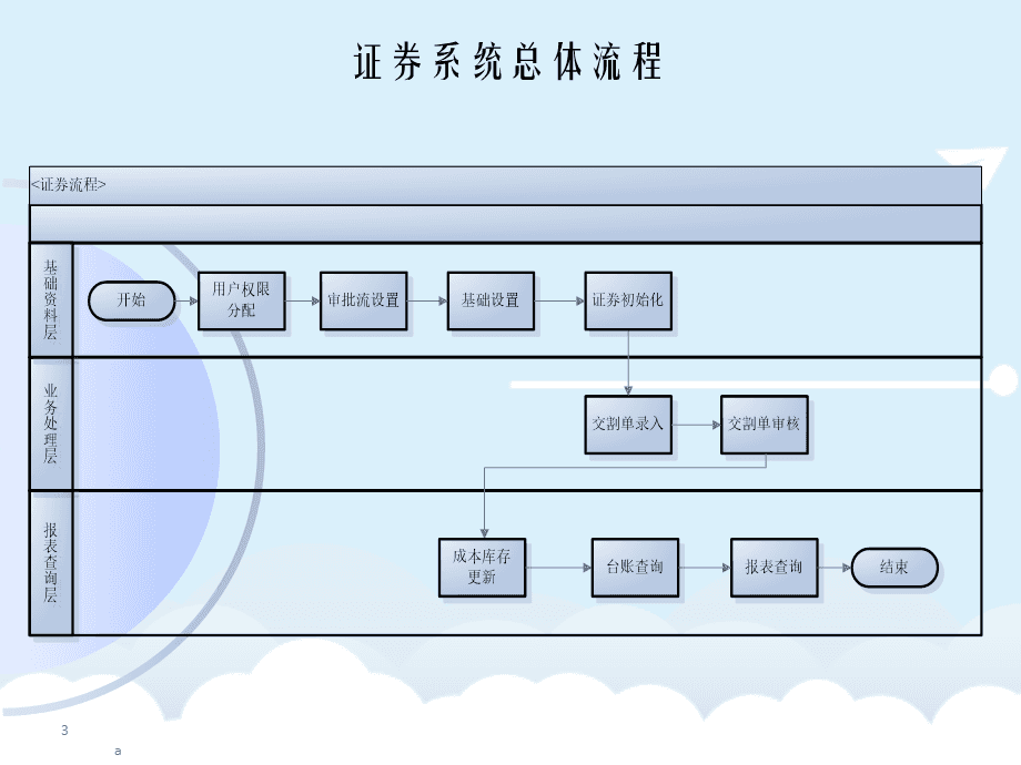 证券公司系统(证券公司信息隔离墙制度指引)