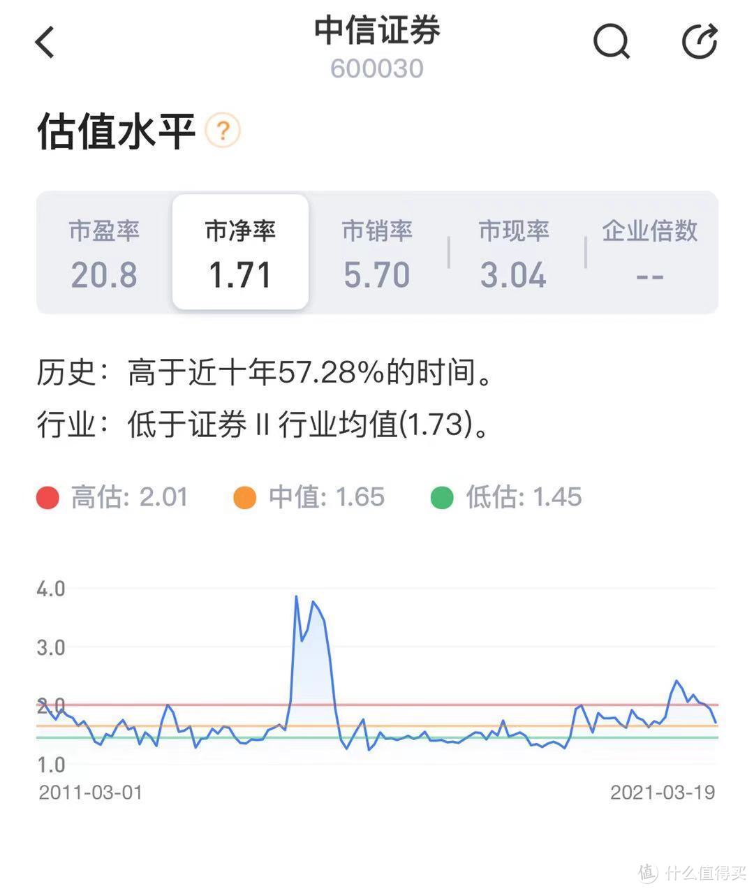 中信证券排名(中信证券排名第一吗是真的吗)