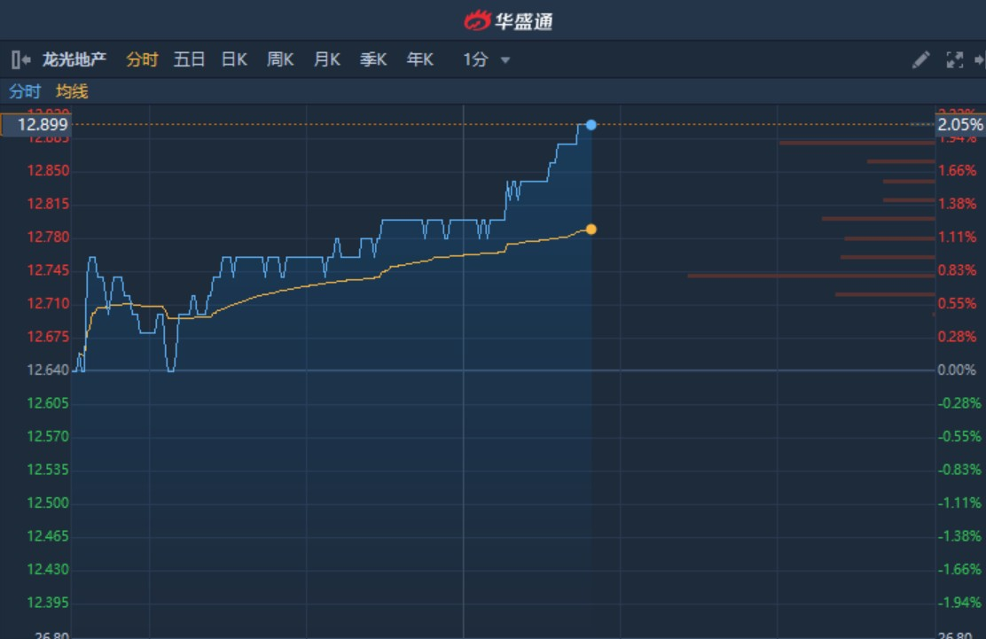 华盛通证券(华盛通证券资金安全吗)