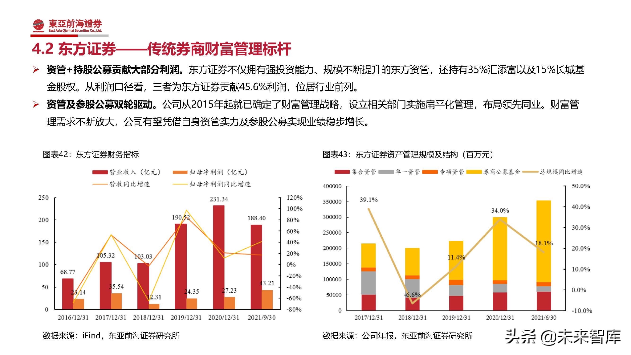 证券行业研究(证券行业研究框架答案)