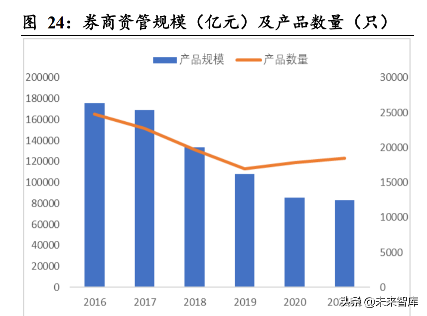 证券行业研究(证券行业研究框架答案)