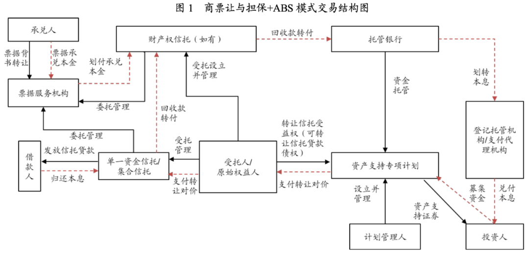 证券化抵押(抵押资产证券化)