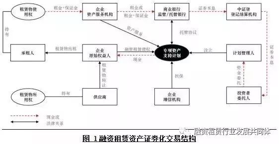 证券化抵押(抵押资产证券化)