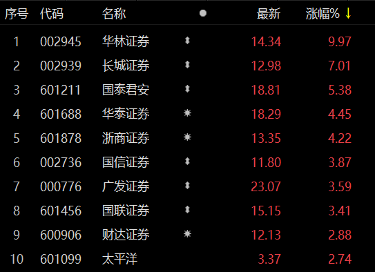 长城证券股票(长城证券股票股吧)