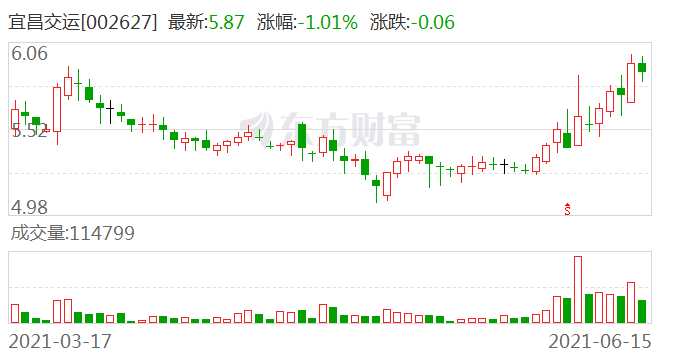 宜昌证券(宜昌证券事务代表招聘)