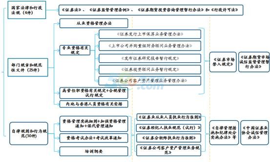 证券人员管理(证券从业人员管理制度)