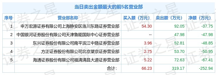 证券退(证券退费诈骗)