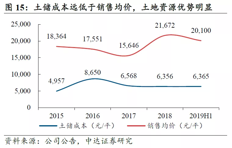 中达证券(中达证券2022年中标公告)