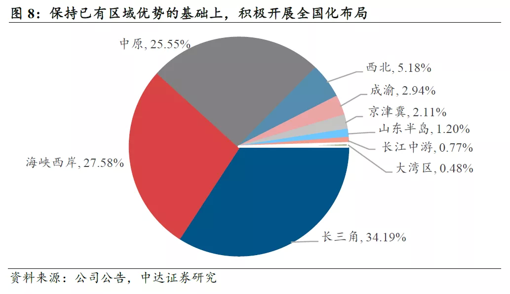 中达证券(中达证券2022年中标公告)
