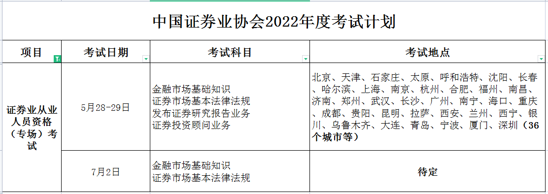 证券从业资格题型(证券从业资格 题型)
