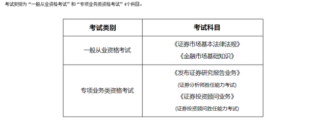 证券从业资格题型(证券从业资格 题型)