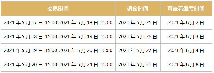 证券组合费(证券组合费交收入账)