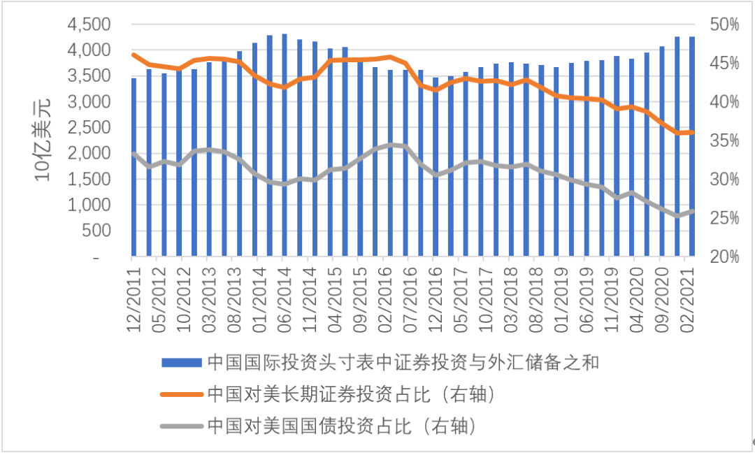 证券的品种(证券品种的调整方式)