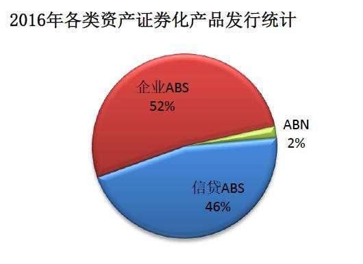 证券的品种(证券品种的调整方式)