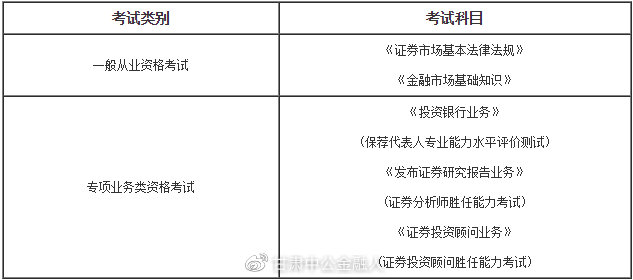 证券从业资格怎么考(证券从业资格考试官网)