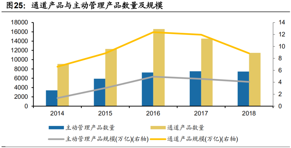 证券行业研究(证券行业研究员)