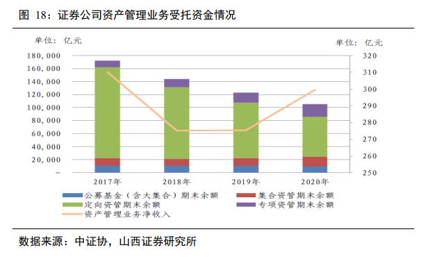 证券行业研究(证券行业研究员)