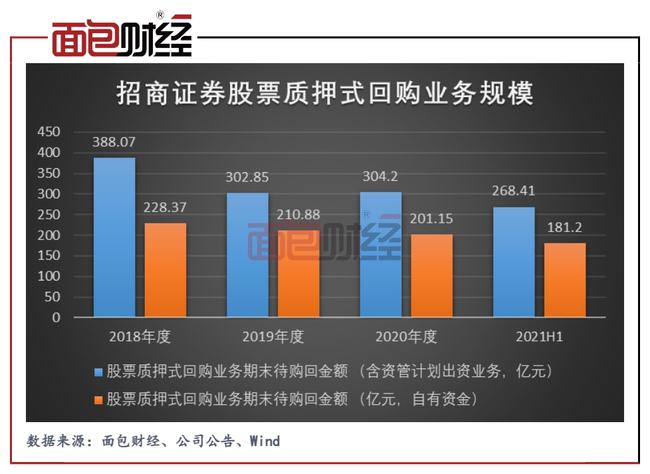 买入返售证券(买入返售证券业务)