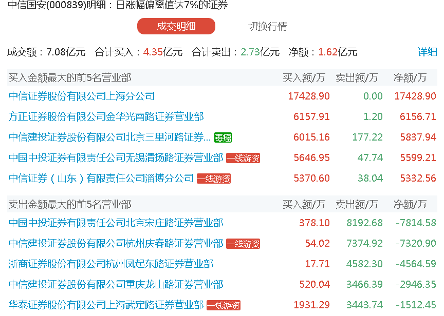 中信证券上海分公司(中信证券上海分公司企业家办公室)