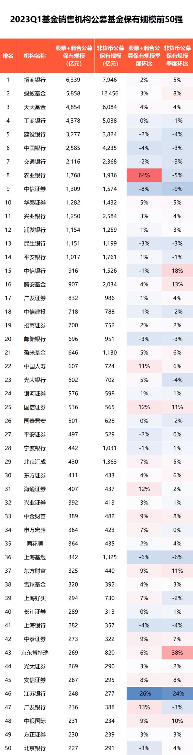 中信证券理财(中信证券理财怎么取出)