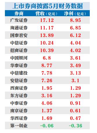 证券品种(证券品种大类)