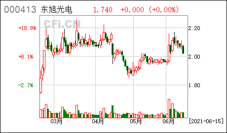 证券股b(证券股被套了怎么办)
