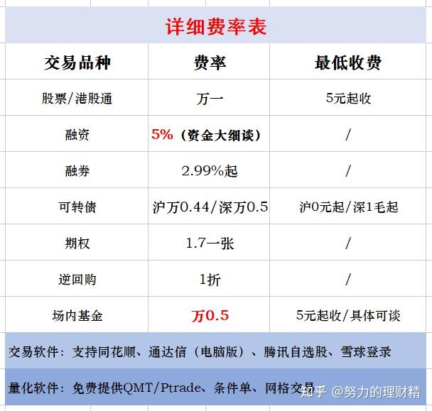 证券佣金一般多少(证券佣金多少怎么查)
