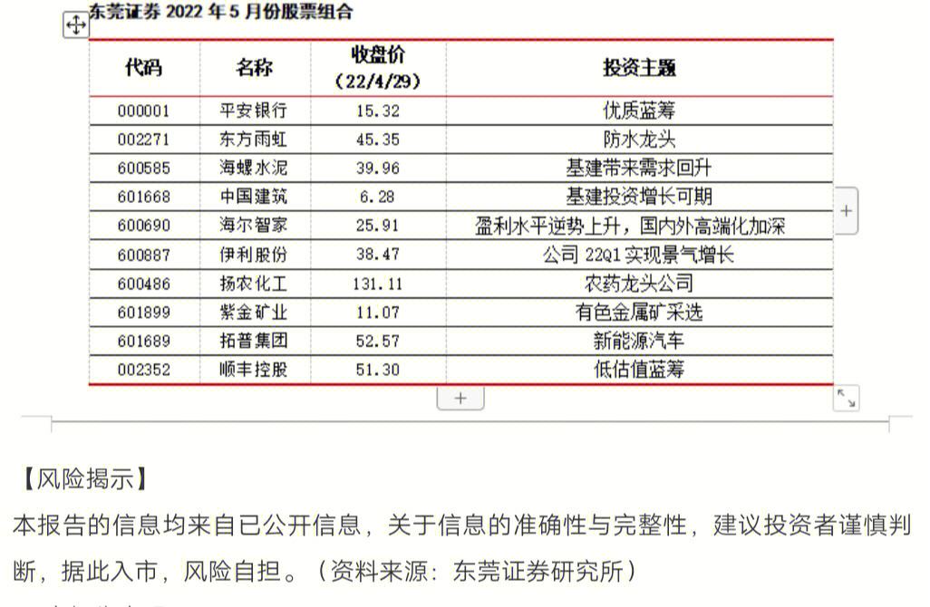 证券组合费(证券组合费由谁计算)