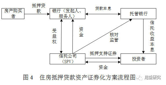信托证券化(信托证券化是金融机构吗)