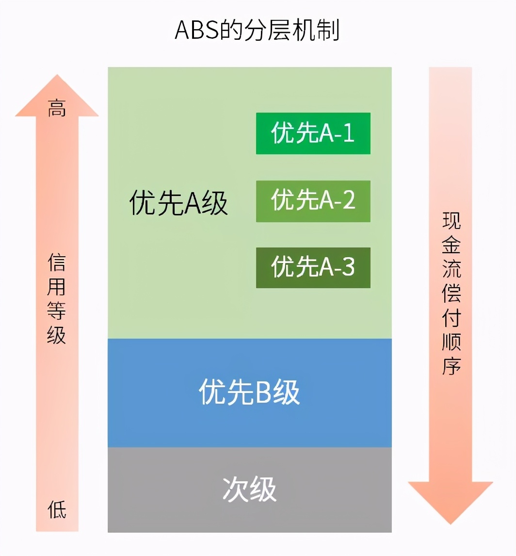 资产证券化是什么意思(银行资产证券化是什么意思)